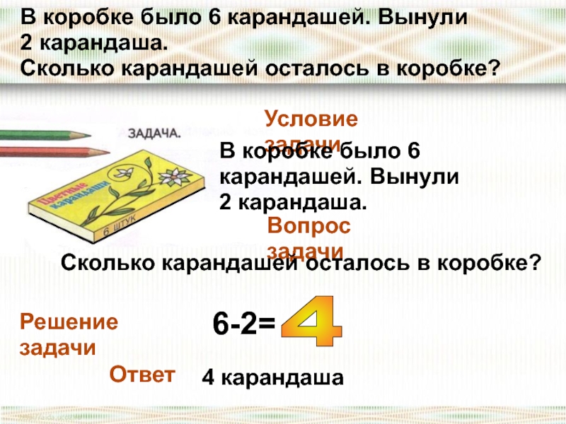 В коробке было 12 карандашей. В коробке было. Решение задачи 6 карандашей. Условия задачи было осталось. В коробке было 6 карандашей вынули 2.