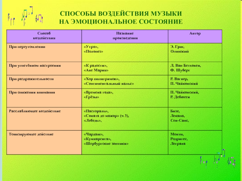 Название музыкального проекта