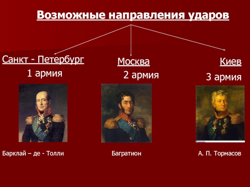 1 12 года. Установите соответствие 1 армия Багратион 2 армия.