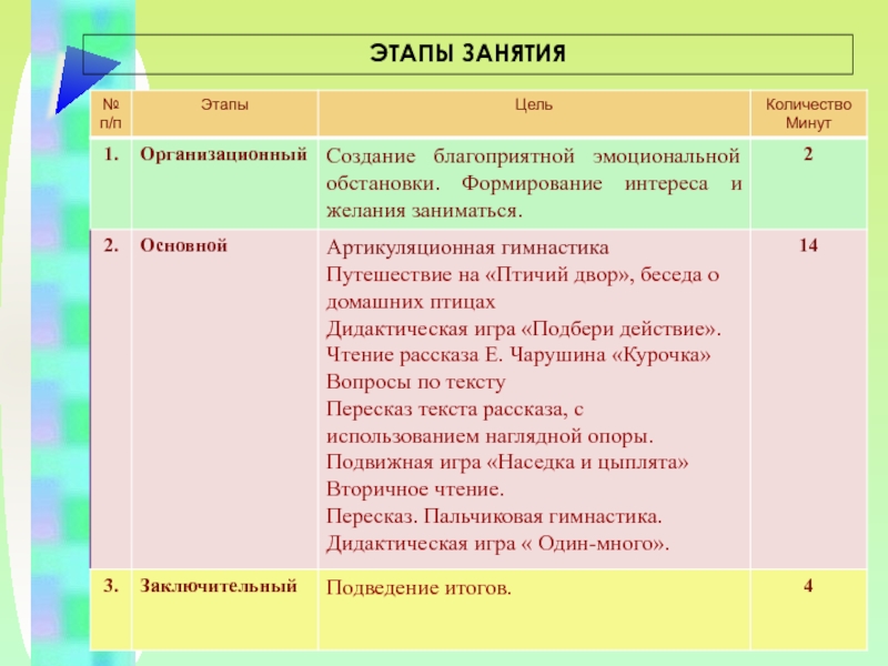 План занятия в доу по фгос образец