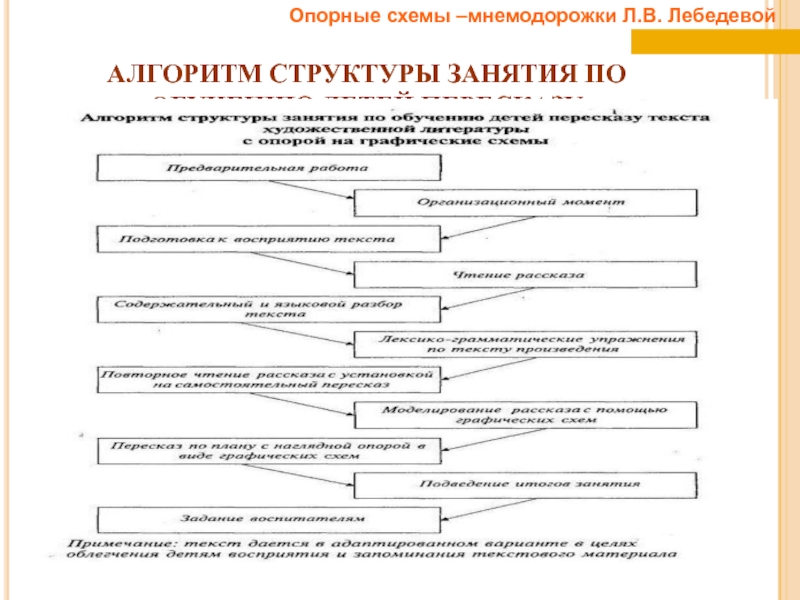 Сочинение по тексту лебедевой