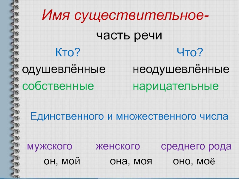 Одушевленные существительные множественного числа