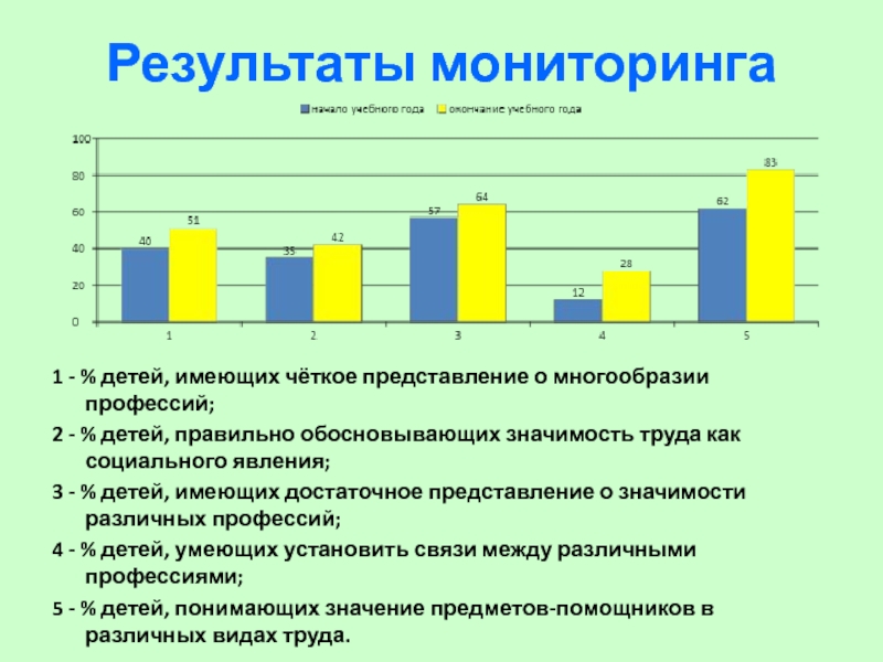 Четкое представление