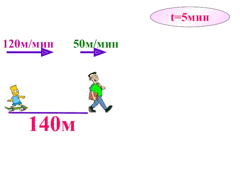 Vл м мин. 120 М/мин в м/с. Об/мин в м/с. V=120м:мин. 446 М/мин.