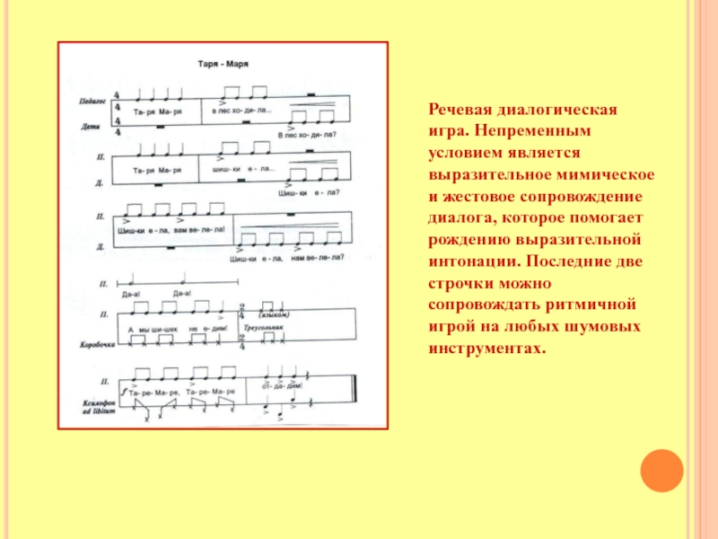 Текст т э. Голосовая партитура схема. Методика Тютюнниковой элементарное музицирование. Графические партитуры. Стих с речевой партитурой.