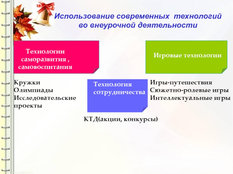 Содержательное и методическое обеспечение занятий внеурочной деятельностью презентация