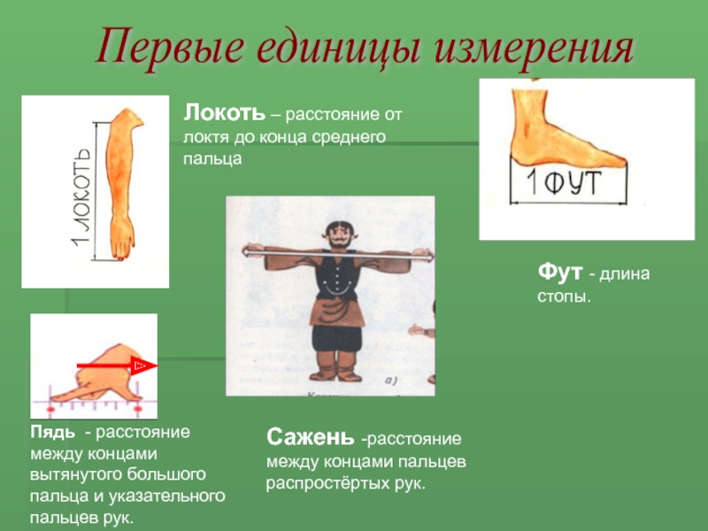 Расстояние между концами. Пядь локоть сажень. Локоть измерение. Локоть единица измерения. Локоть единица измерения длины.