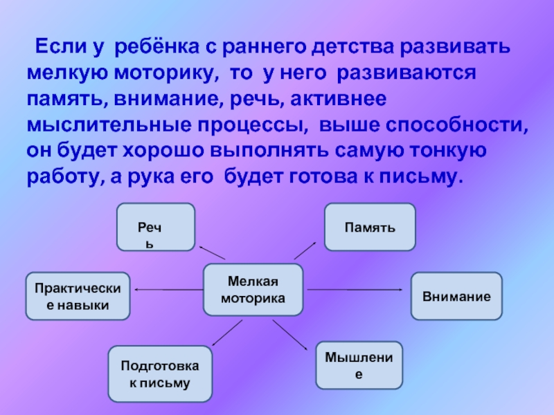 В каком типе презентации допускается множество подробностей на слайде мелкие детали мелкий шрифт