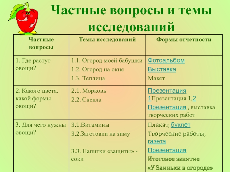 Частные вопросы. Общие и частные вопросы. Форма свеклы таблица. Частным вопросом.