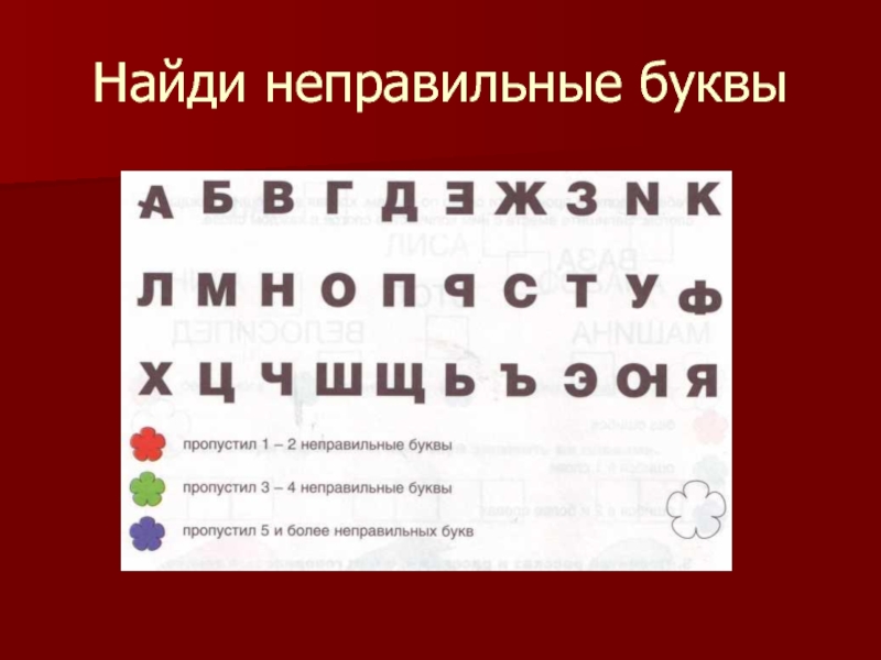 Буква в фамилии исправить. Неправильные буквы. Найди неправильную букву. Предложения неправильными буквами. Какие буквы написаны неправильно.