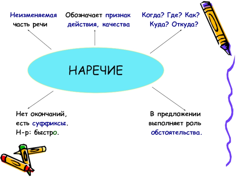 Рисует как часть речи