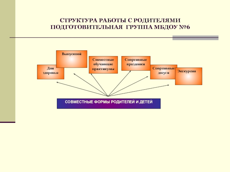 План взаимодействия с родителями в подготовительной группе