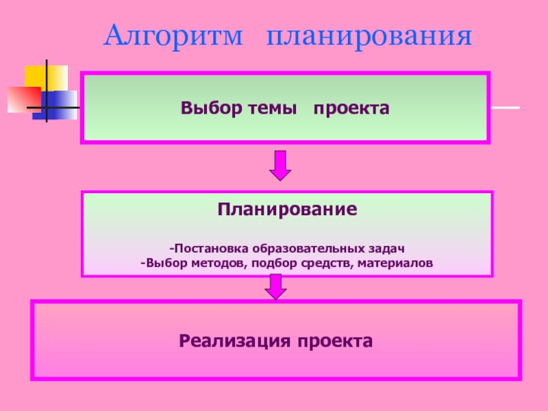 Алгоритмы планирования. Алгоритм планирования. Задачи алгоритмов планирования. Типы алгоритмов планирования. Алгоритм планирования проекта.