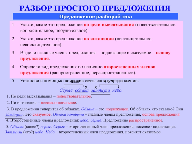 Схема разбора предложения по членам предложения