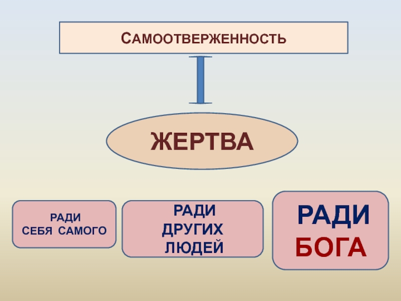 Части бога