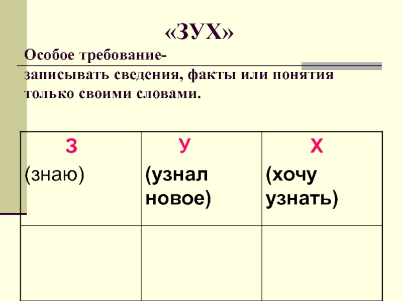 Запиши сведения. Зух. Технологии Зух. Прием Зух. Технологии Зух примеры.