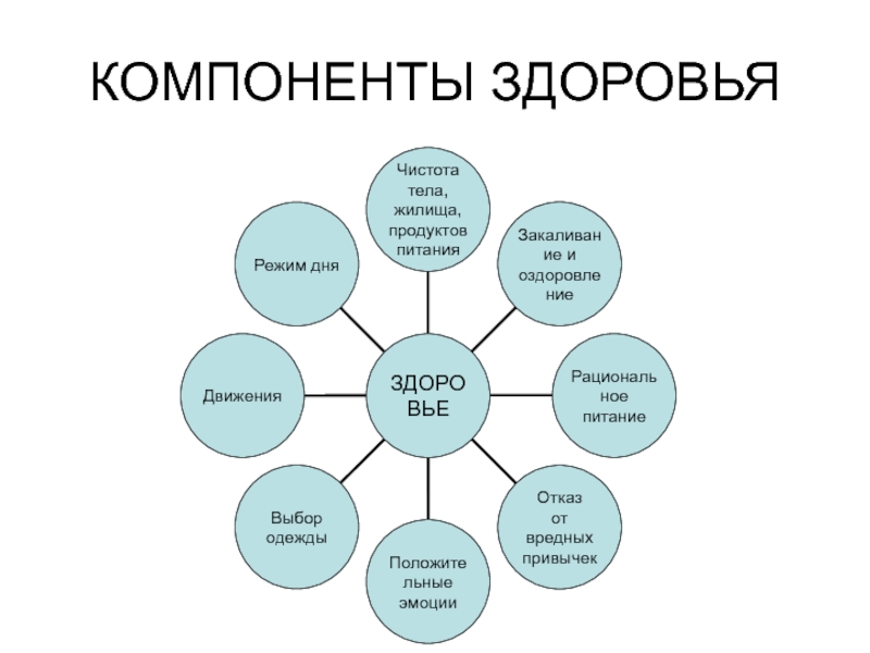 Здоровье детей схема