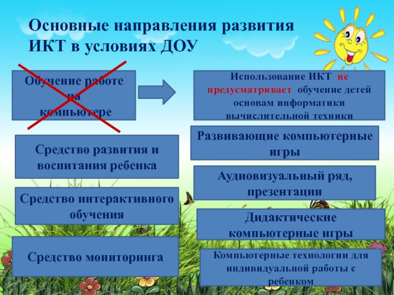 Тенденции развития воспитания в современной школе позитивное и негативное презентация