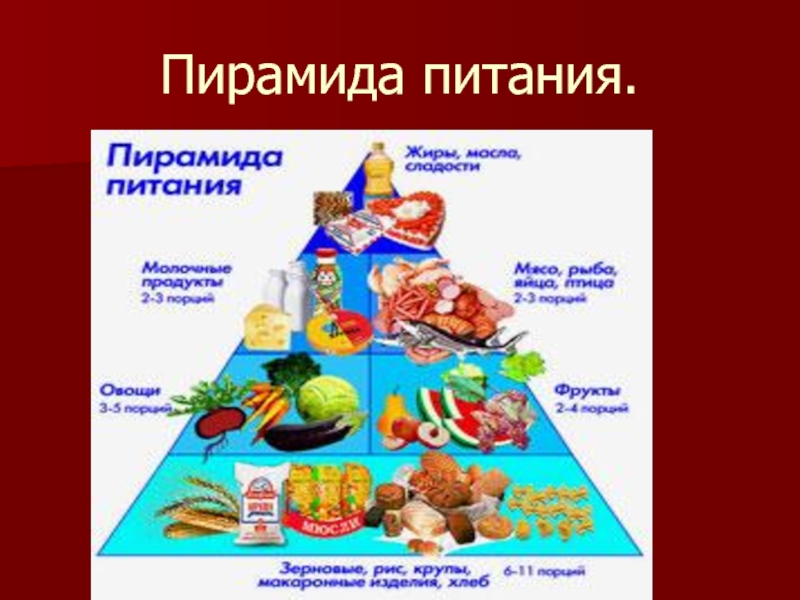 Питание 5а. Пирамида питания презентация. Пищевая пирамида питания 5 класс. Пирамида питания 5 класс технология. Пирамида рационального питания 5 класс.