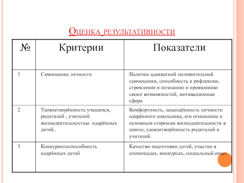 Проект оценка и самооценка