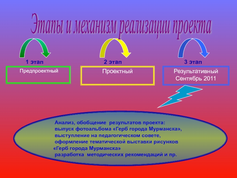 Основные механизмы реализации проекта