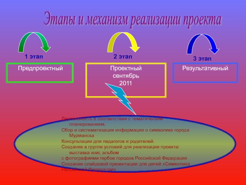 Методы реализации проекта