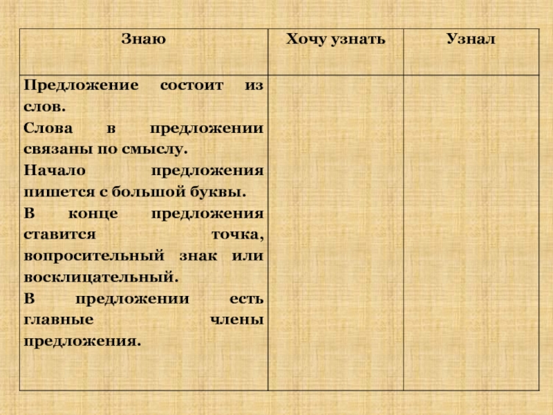 Предложение связь слов в предложении 2 класс школа россии конспект и презентация