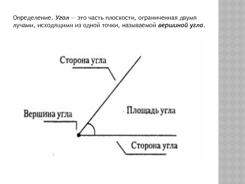 Какая вершина называется углом