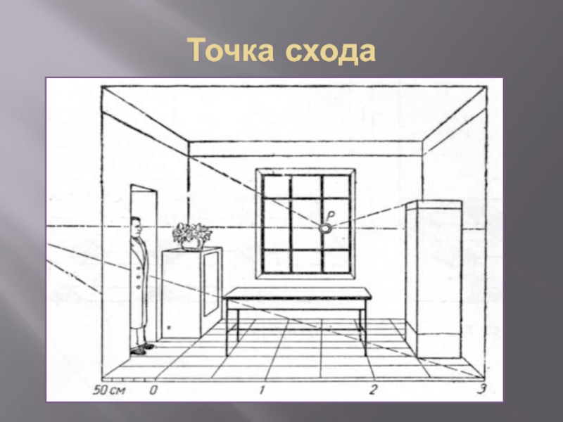 Изо 4 класс перспектива презентация